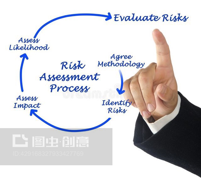 風(fēng)險(xiǎn)評估過程Risk Assessment Process