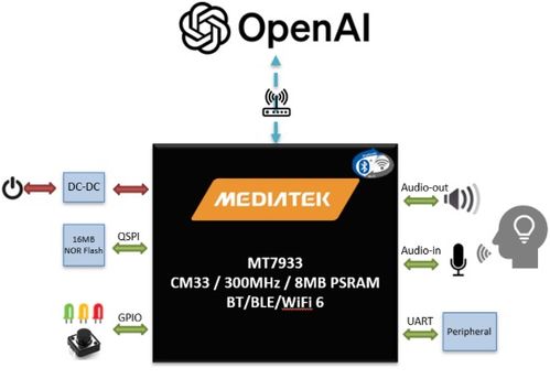 大聯(lián)大品佳集團推出基于聯(lián)發(fā)科技產(chǎn)品和chatgpt功能的ai語音助理方案