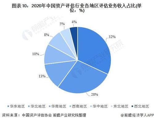 預(yù)見(jiàn)2021 2021年中國(guó)資產(chǎn)評(píng)估產(chǎn)業(yè)全景圖譜 附市場(chǎng)供需 競(jìng)爭(zhēng)格局 發(fā)展前景等