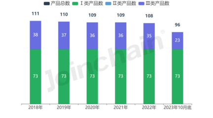 企業(yè)評估|上海之江生物科技股份企業(yè)報告