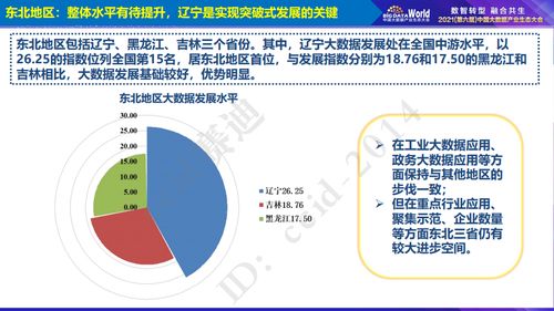 2021年中國(guó)大數(shù)據(jù)區(qū)域發(fā)展水平評(píng)估白皮書(shū)