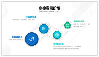 用結(jié)構(gòu)圖設(shè)計PPT，讓你的表達(dá)更打動人心——廣告制作高效方案揭秘
